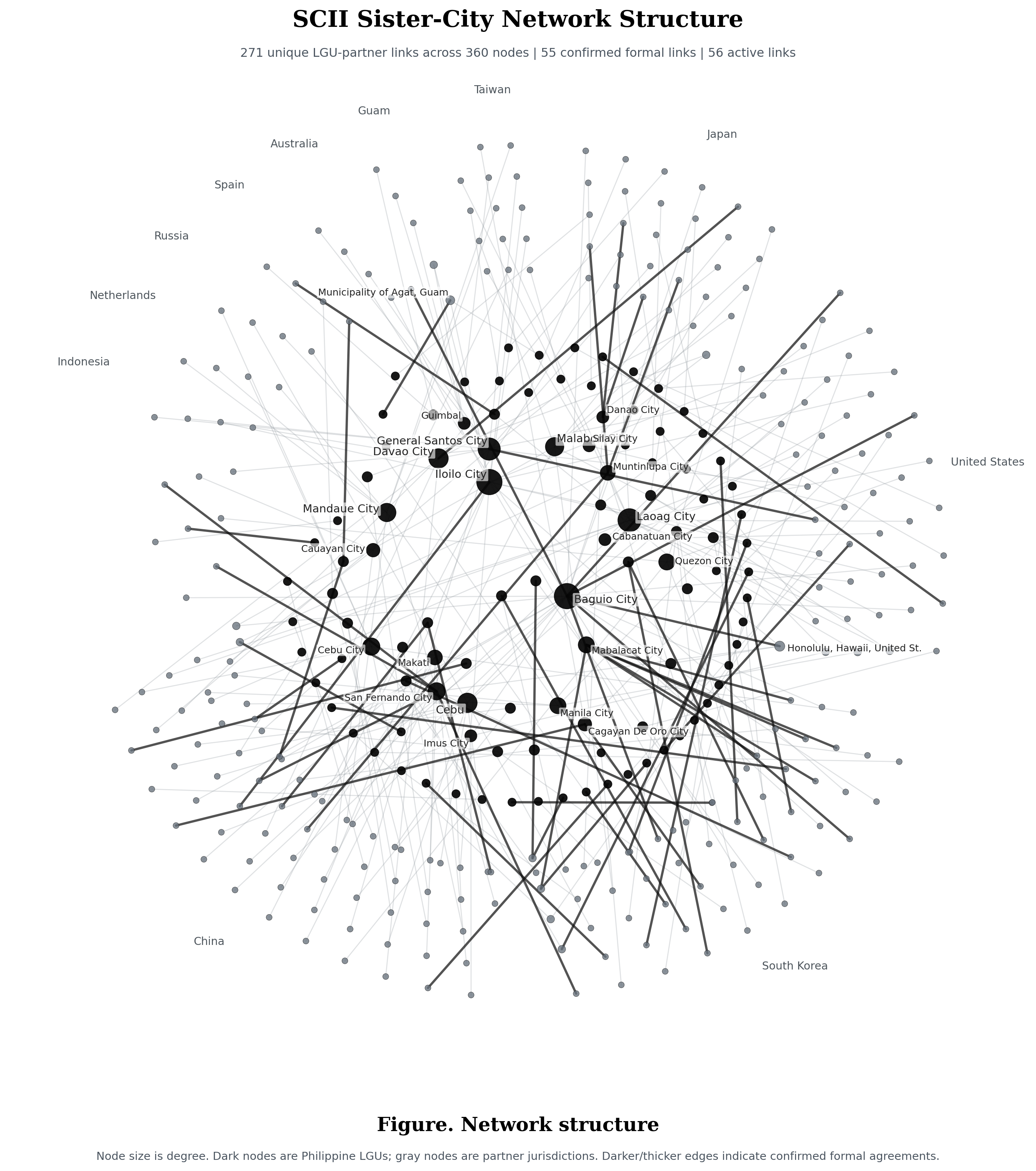 Network map of Philippine LGUs and sister-city partner jurisdictions